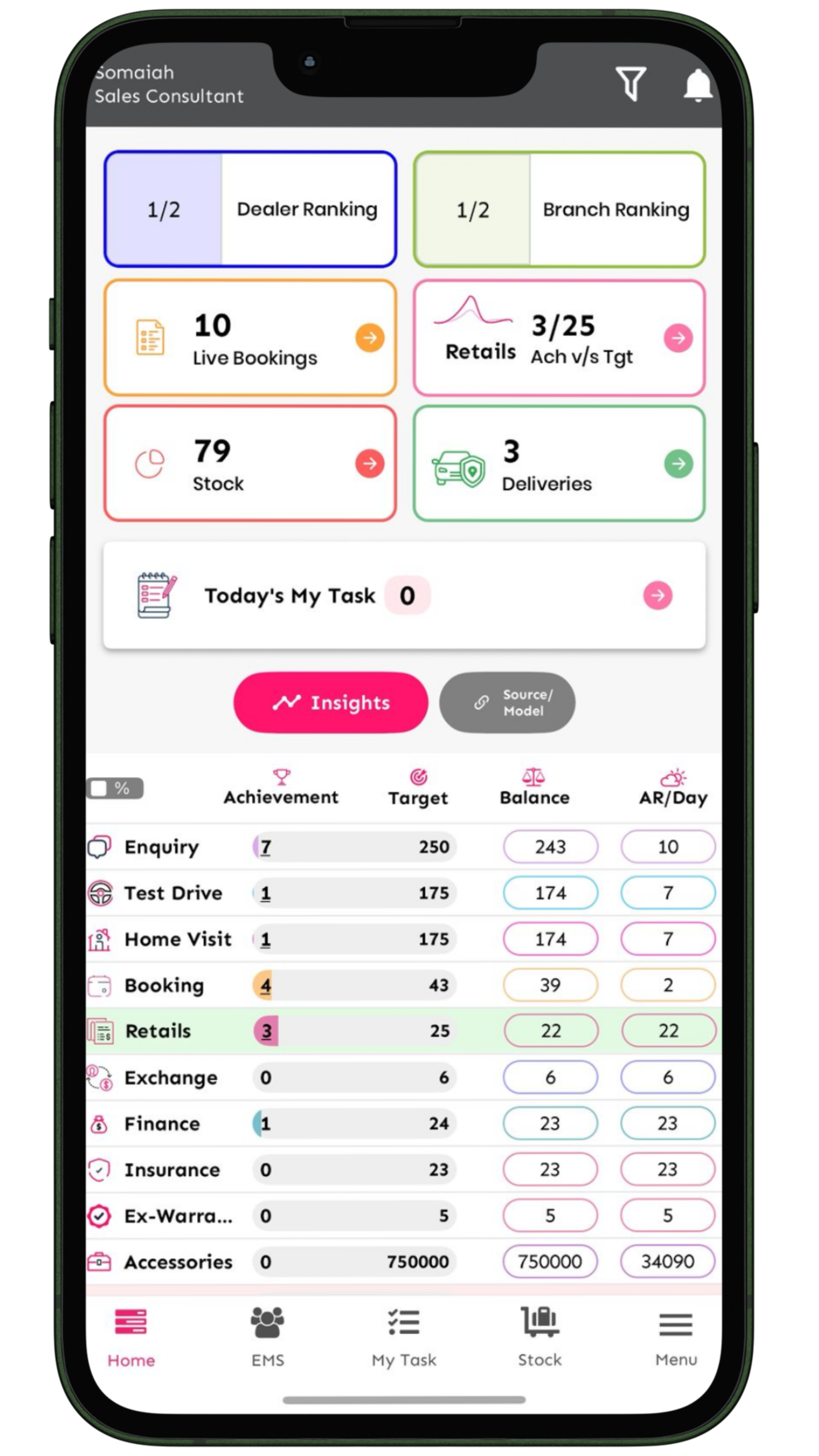 Cyepro mobile dashboard